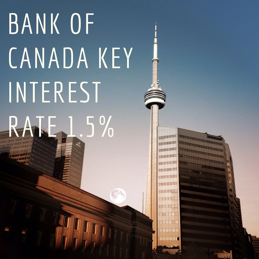 1.5% Interest Rate Hike July 2018